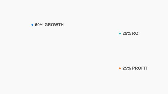 Animated Business Data Points Growth ROI Profit White Background
