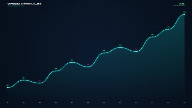 Quarterly Growth Analysis Visualization with Upward Trend Line and Data Points