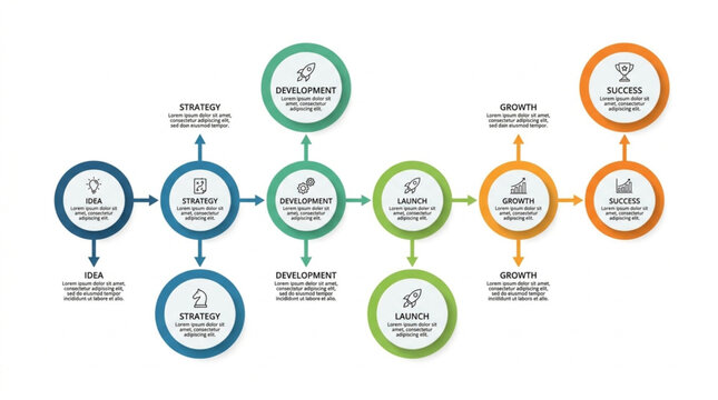 Business Process Flowchart with Steps and Milestones.