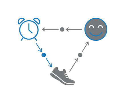 Abstract diagram showing habit loop with cue object leading via thin arrow chain to action object then to reward object,