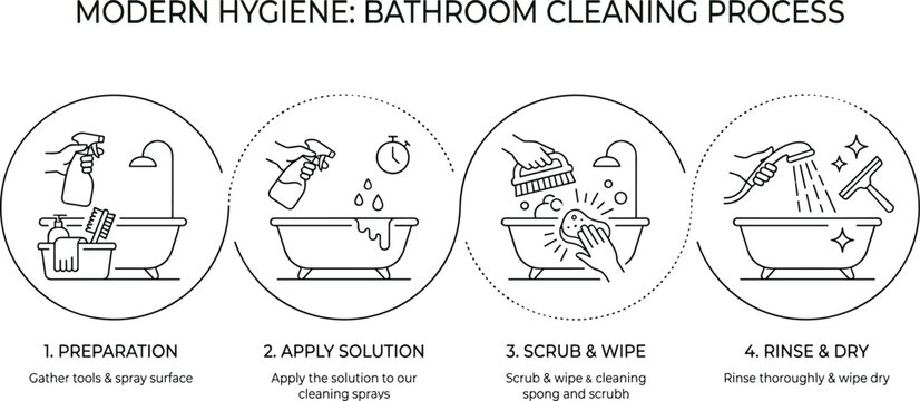 bathroom cleaning process infographic with line art icons and circular frames