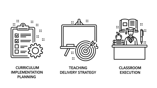 Curriculum implementation planning teaching delivery strategy classroom execution icons for education management and academic programs with learning process online education icon set education