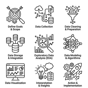 Data Science Process Flow Steps.