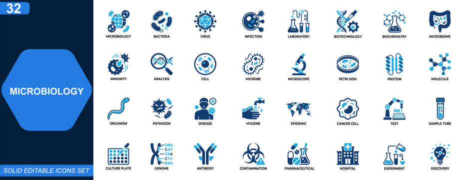 Microbiology and laboratory research icon set. Bacteria, virus, infection, biochemistry, biotechnology, microbiome, immune response, molecular analysis. Editable icons collection. Vector.