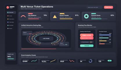 Multi Venue Ticket Operations Dashboard Interface. Dark reservation dashboard for stadium, theater, and concert venues with interactive seating map, booking funnel, ticket preview, occupancy metrics. © 24 std