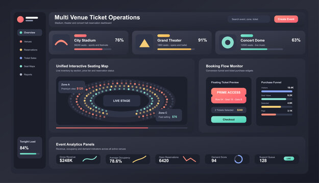 Multi Venue Ticket Operations Dashboard Interface. Dark reservation dashboard for stadium, theater, and concert venues with interactive seating map, booking funnel, ticket preview, occupancy metrics.