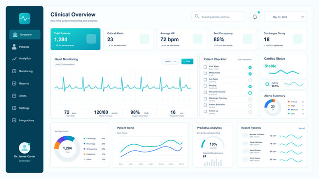 Clinical Patient Monitoring Dashboard Interface. Clean healthcare dashboard UI showing patient monitoring, live ECG waveform, alerts, checklist, cardiac status. UI, UX, Kit clean admin panel