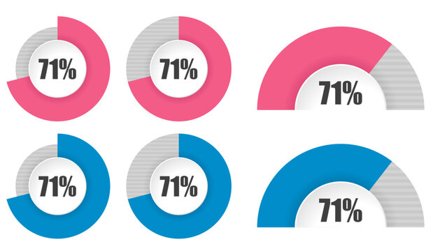 71％の円グラフと半円グラフセット パーセンテージ表示アイコン素材 71 Percent Circle and Semi Circle Chart Set Progress Infographic Elements
