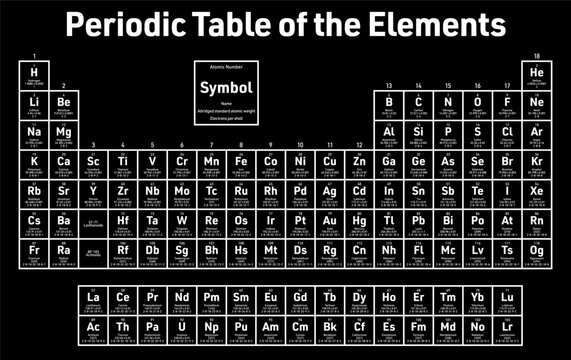 Periodic Table of the Elements - shows atomic number, symbol, name, abridged standard atomic weight and electrons per shell