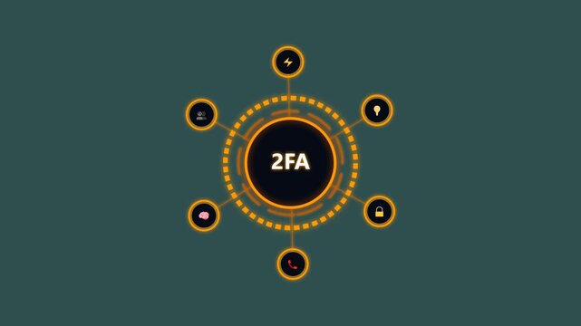 2FA security authentication concept with glowing icons and digital network backgrounds.
