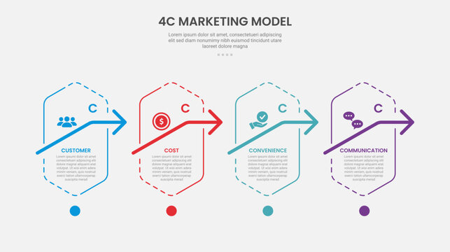 4C marketing model infographic outline style with 4 point template with vertical hexagon with arrow on right direction for slide presentation