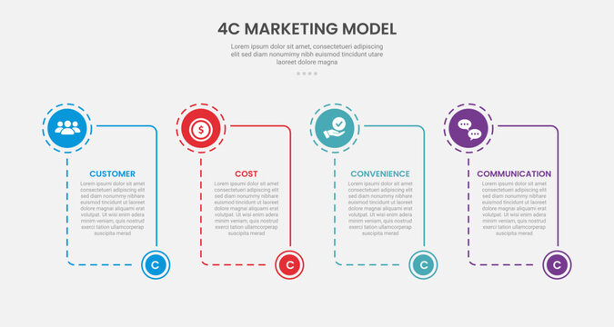 4C marketing model infographic outline style with 4 point template with box container with circle and bottom header accessories for slide presentation