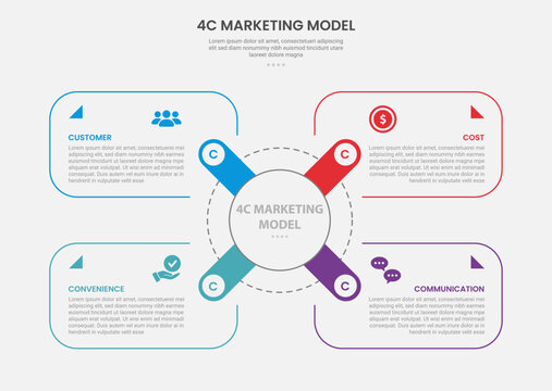 4C marketing model infographic outline style with 4 point template with round rectangle box container on x shape center for slide presentation