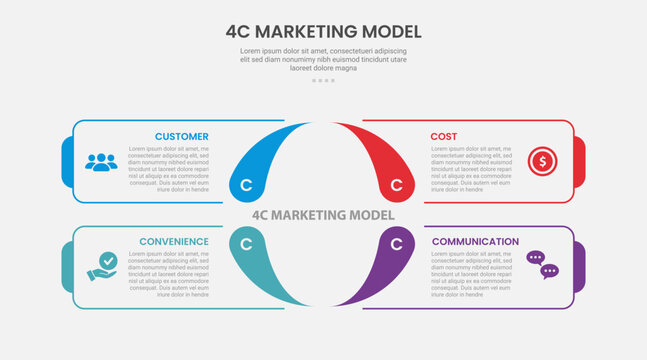 4C marketing model infographic outline style with 4 point template with square base center with fluid shape base for slide presentation
