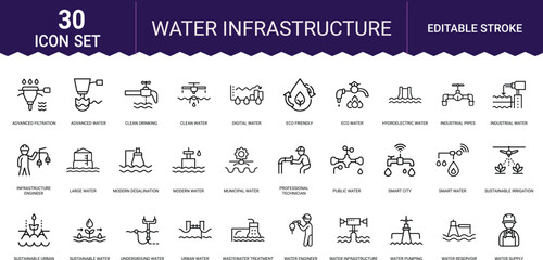 Water infrastructure icon set includes filtration supply treatment and engineering symbols. © SHORIFULDESIGNS