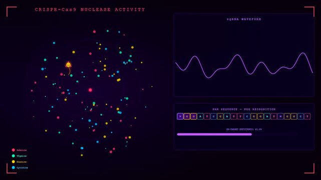 High tech digital interface showing Organoid Growth Monitoring through dynamic genetic data visualizations with pulsing waveforms and shifting nucleotide clusters on a deep dark blue background.
