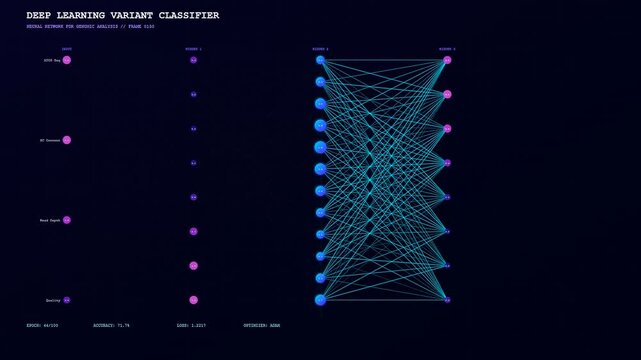 A digital visualization shows CRISPR Genome Editing data being processed by a complex deep learning neural network for advanced genomic analysis and biological classification.