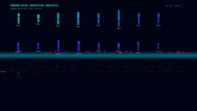 A futuristic digital interface showing CRISPR Genome Editing results as it scans through human chromosomes on a dark screen during a complex scientific laboratory experiment.