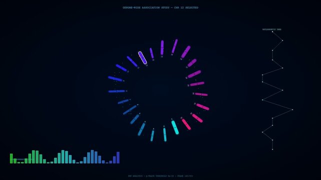 Digital data visualization for CRISPR Genome Editing shows circular chromosome patterns and fluctuating bar graphs representing genetic sequencing results within a dark laboratory software interface.