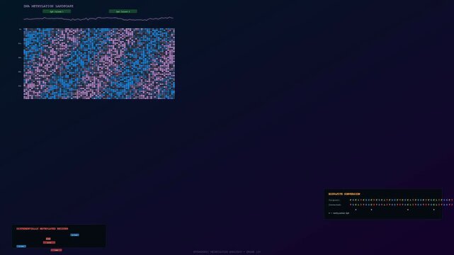 This advanced software interface for CRISPR Genome Editing shows real time genetic data visualization and DNA sequence comparisons scrolling across the digital screen in a laboratory.