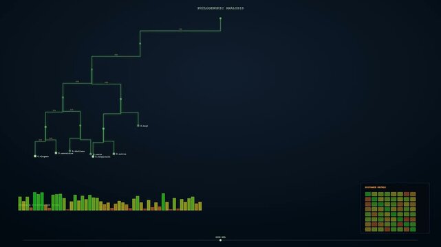This digital interface visualizes CRISPR Genome Editing data using complex phylogenetic trees and heatmaps for advanced genetic research on a dark scientific laboratory computer screen.