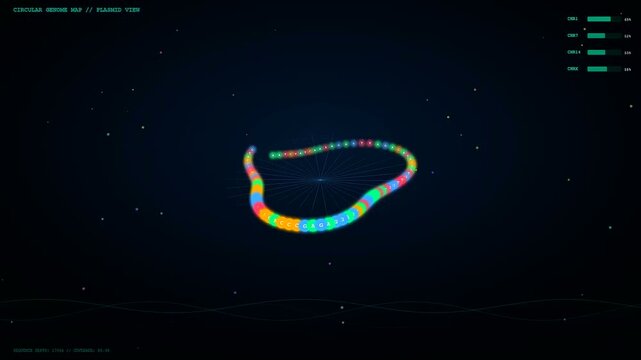 A high tech visualization of CRISPR Genome Editing displays a circular plasmid sequence rotating within a digital interface for advanced genetic research and laboratory analysis.