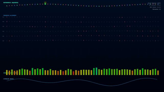 A detailed scientific visualization of CRISPR Genome Editing software scrolling through complex DNA base pair sequences to identify genetic mutations and experimental variations for biotechnology.