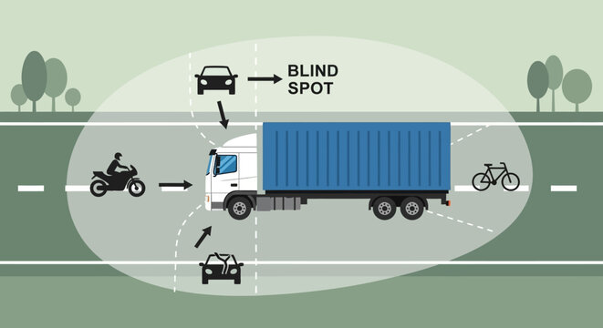 Truck's Blind Spot: Road Safety Illustration with Vehicles