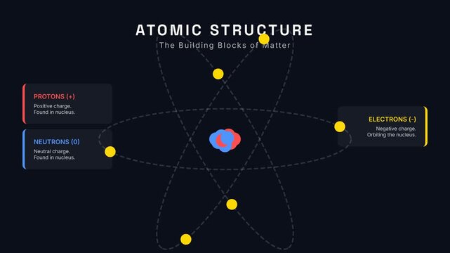 Detailed scientific illustration of atomic structure, showcasing the nucleus with protons and neutrons, and electrons orbiting in a clear, educational infographic on a dark background