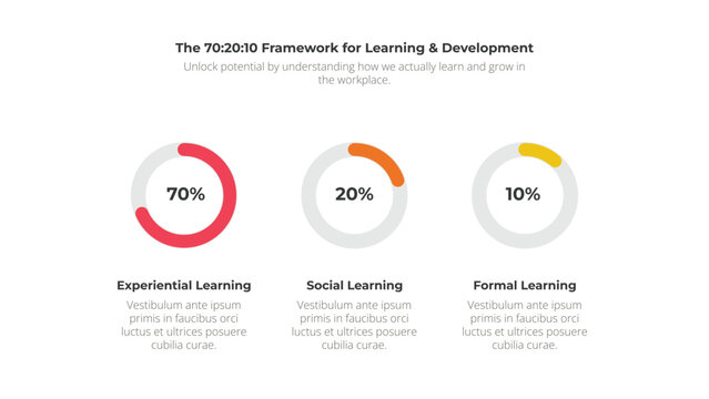 70 20 10 Learning Model Framework Infographic Template For Business