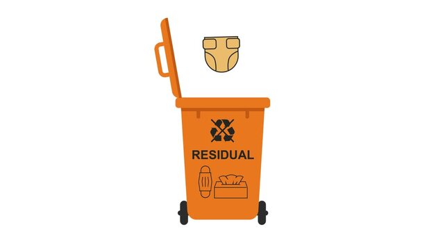 4K waste management animation with Residual waste category, including Non-recyclable waste, Garbage Separation Motion Graphic.