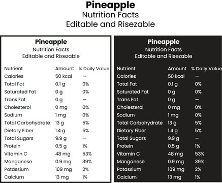 Pineapple Nutrition Facts Per 100g