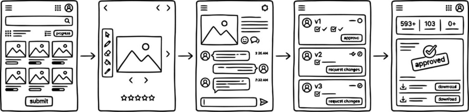 hand drawn mobile app onboarding workflow wireframe set with image upload profile setup feature configuration user preferences and dashboard interface sketch concept