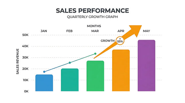 Sales performance graph, quarterly growth chart, business analytics, financial metrics