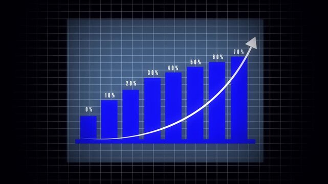 Animated exponential growth chart business progress financial statistics motion graphics. Business success chart animation financial data visualization upward trend bar graph.