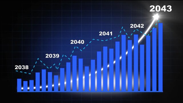4k Business graph growth concept in allusive graph chart showing marketing sales profit increasing to future target. Finance & money, Excellent financial status of corporate business going up by 2043.