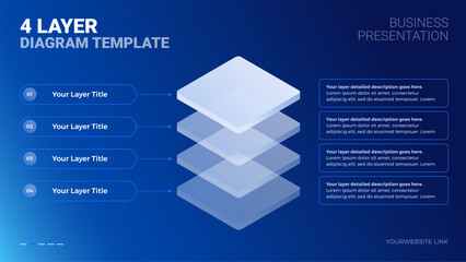 Fototapeta premium 4 layer stack diagram template with space for your text - modern business technology slide infographic template for corporate presentations - minimal design on dark blue background vector