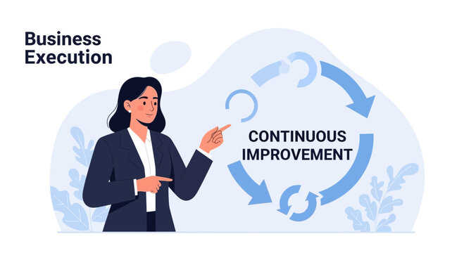 Business Execution and Continuous Improvement Cycle Concept