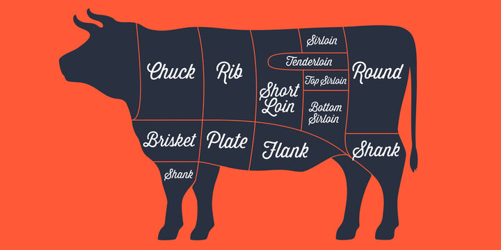 Cow, beef, meat. Vintage beef cuts chart, black cow butcher diagram, rustic meat scheme. Beef cow cuts butcher chart, meat shop, guide, infographic. Vintage typographic hand-drawn. Vector Illustration