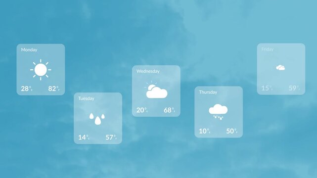 Placeholder appearing, 5 frosted cards fading, sliding and settling, presenting five-day forecast