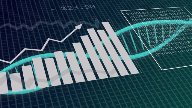 At start pie charts appearing, cyan helix weaving into rising bar chart, collecting, analyzing data