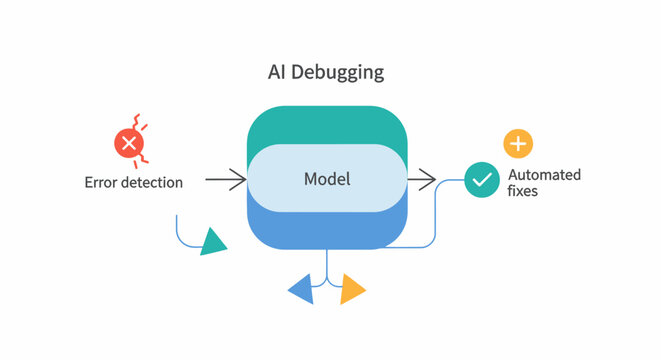 AI Debugging and Automated Error Correction Flowchart for Machine Learning Models
