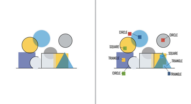 AI Object Detection and Image Recognition Concept with Labeled Geometric Shapes for Machine Learning