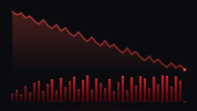 Downward stock market trend graph with volume