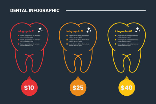 Dental infographic process diagram with outline teeth with circle discussion box on bottom with price tag with dark background bright outline style 3 points