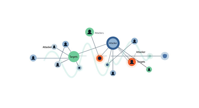 Cybersecurity Infographic Visualizing Network Attackers and Targets in Digital Infrastructure