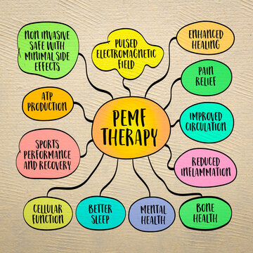 Pulsed Electromagnetic Field, PEMF therapy and its health and fitness benefits, low-frequency electromagnetic fields to stimulate and heal the body, mind map sketch
