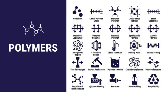 Detailed educational infographic showing various chemical structures and industrial manufacturing processes for different types of polymers