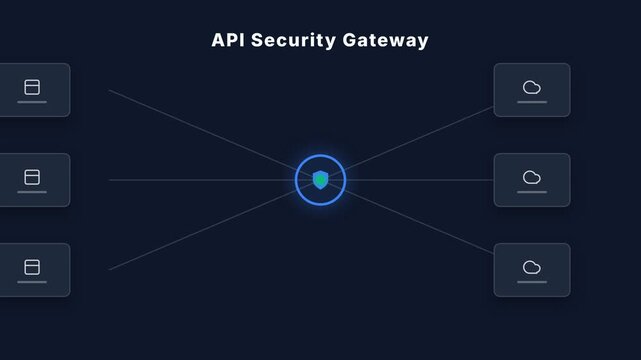 A futuristic API Security Gateway interface displays a central blue node connected to multiple icons on a dark background.
