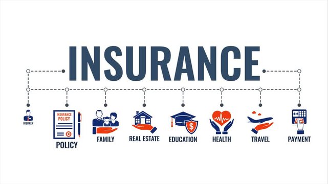 A graphic illustration showcasing various insurance policy types for family, real estate, education, health, travel, and payment.